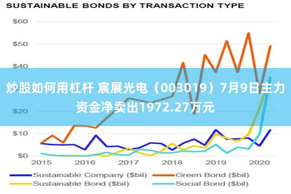 炒股如何用杠杆 宸展光电（003019）7月9日主力资金