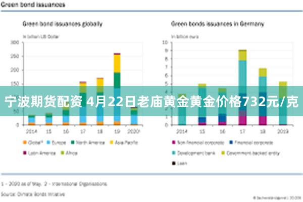 宁波期货配资 4月22日老庙黄金黄金价格732元/克