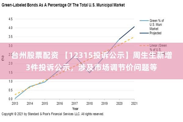 台州股票配资 【12315投诉公示】周生生新增3件投诉公