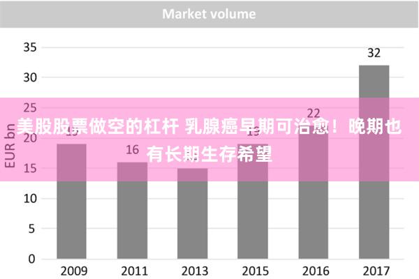 美股股票做空的杠杆 乳腺癌早期可治愈！晚期也有长期生存希