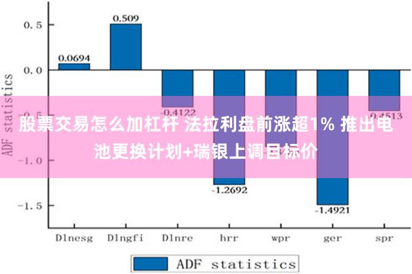 股票交易怎么加杠杆 法拉利盘前涨超1% 推出电池更换计划+瑞银上调目标价