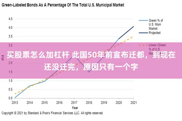 买股票怎么加杠杆 此国50年前宣布迁都，到现在还没迁完，原因只有一个字