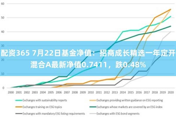 配资365 7月22日基金净值：招商成长精选一年定开混合A最新净值0.7411，跌0.48%