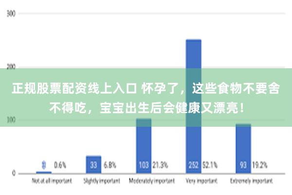 正规股票配资线上入口 怀孕了，这些食物不要舍不得吃，宝宝出生后会健康又漂亮！