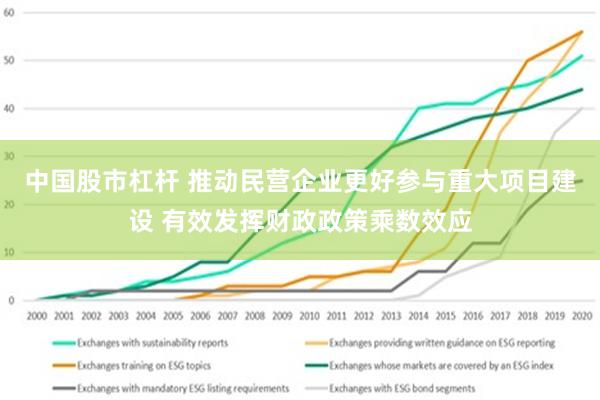 中国股市杠杆 推动民营企业更好参与重大项目建设 有效发挥财政政策乘数效应