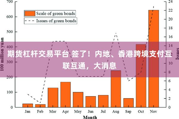 期货杠杆交易平台 签了！内地、香港跨境支付互联互通，大消息