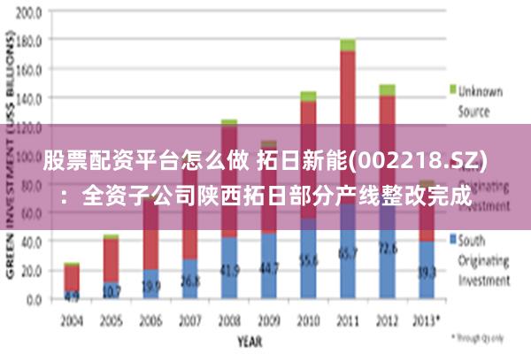 股票配资平台怎么做 拓日新能(002218.SZ)：全资子公司陕西拓日部分产线整改完成