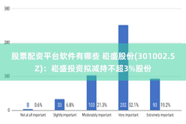 股票配资平台软件有哪些 崧盛股份(301002.SZ)：崧盛投资拟减持不超3%股份