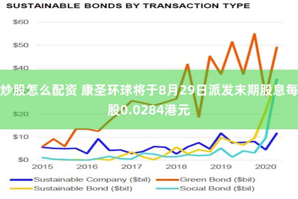 炒股怎么配资 康圣环球将于8月29日派发末期股息每股0.0284港元