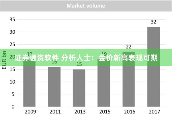 证券融资软件 分析人士：金价新高表现可期