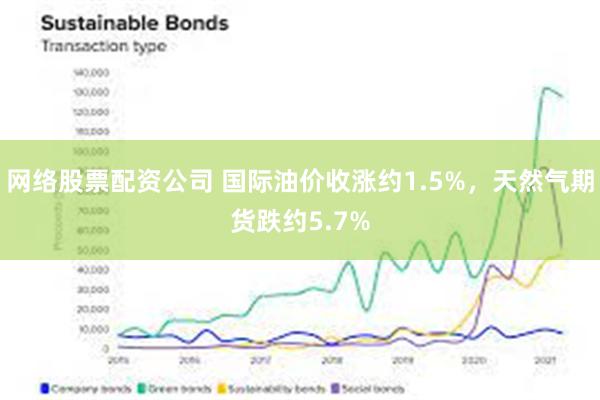 网络股票配资公司 国际油价收涨约1.5%，天然气期货跌约5.