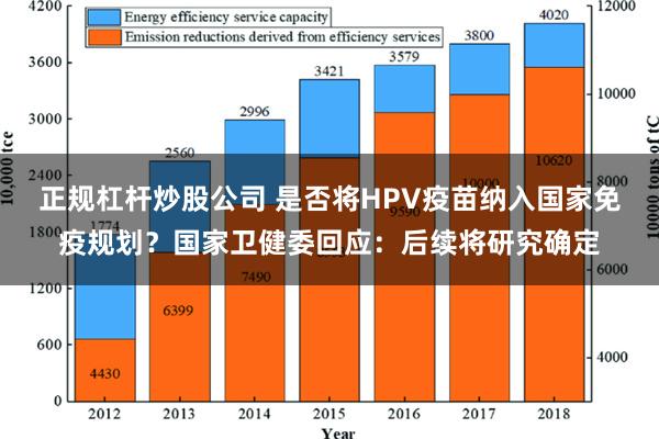 正规杠杆炒股公司 是否将HPV疫苗纳入国家免疫规划？国家