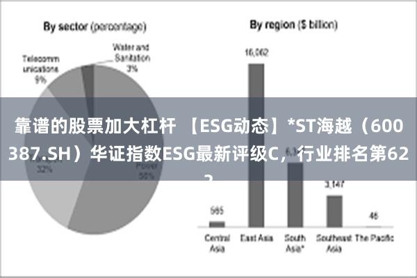 靠谱的股票加大杠杆 【ESG动态】*ST海越（60038