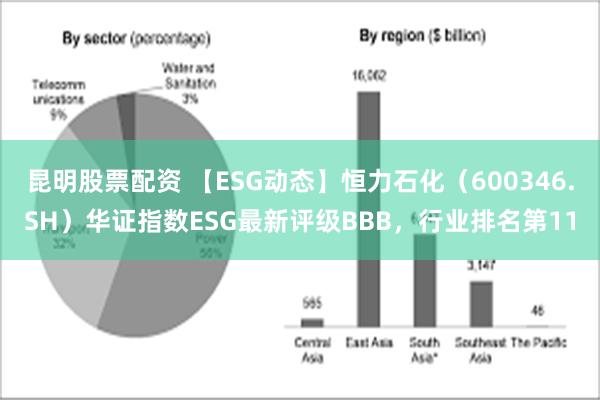 昆明股票配资 【ESG动态】恒力石化（600346.SH）华证指数ESG最新评级BBB，行业排名第11