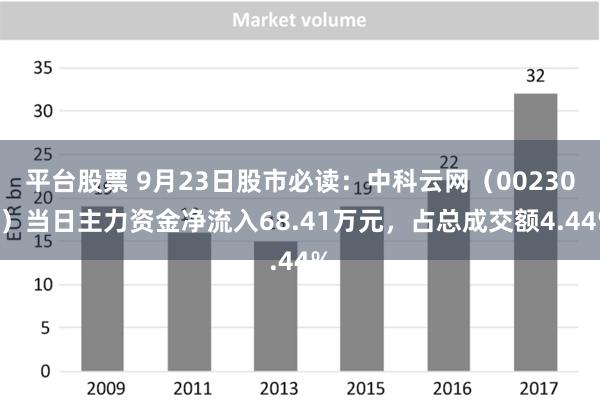 平台股票 9月23日股市必读：中科云网（002306）当