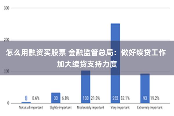 怎么用融资买股票 金融监管总局：做好续贷工作 加大续贷支