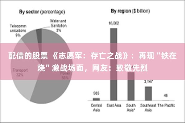 配债的股票 《志愿军：存亡之战》：再现“铁在烧”激战场面，网友：致敬先烈