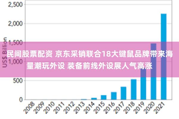 民间股票配资 京东采销联合18大键鼠品牌带来海量潮玩外设 装