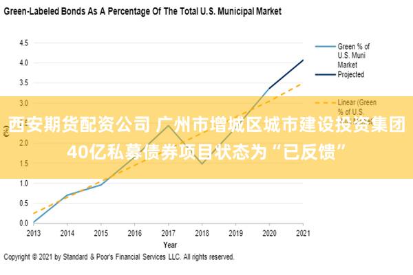 西安期货配资公司 广州市增城区城市建设投资集团40亿私募债券