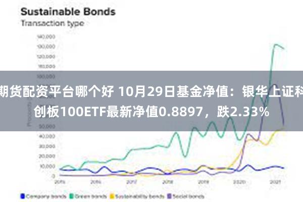 期货配资平台哪个好 10月29日基金净值：银华上证科创板10