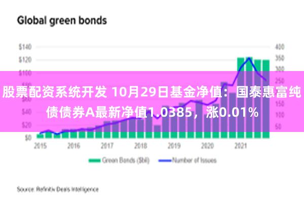 股票配资系统开发 10月29日基金净值：国泰惠富纯债债券A最