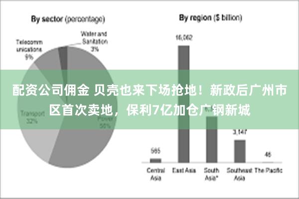 配资公司佣金 贝壳也来下场抢地！新政后广州市区首次卖地，保利