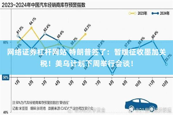 网络证券杠杆网站 特朗普签了：暂缓征收墨加关税！美乌计划下周举行会谈！